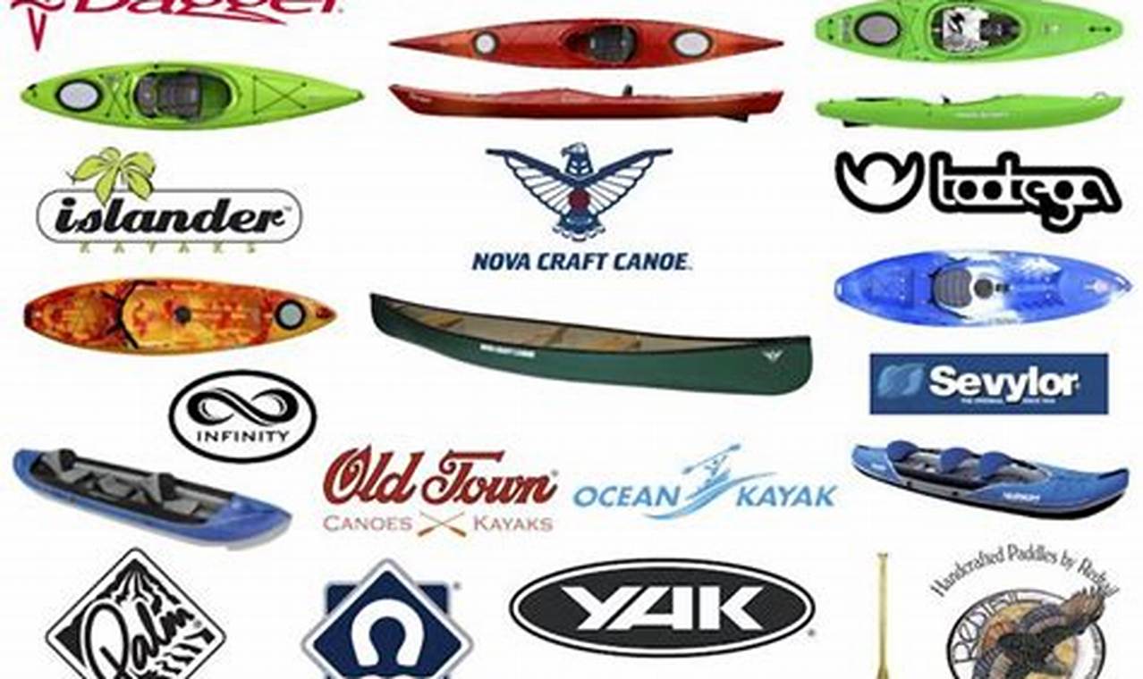 Top Kayak Brands for Fishing: 2024 Guide | Certified Kayak Fishing Instructor – Learn Kayak Angling with Expert Guidance