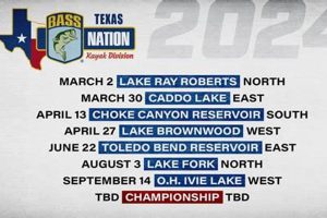 Top Texas Kayak Fishing Tournaments 2024 | Certified Kayak Fishing Instructor – Learn Kayak Angling with Expert Guidance