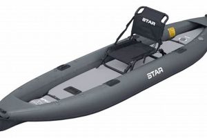 Top Star Pike Fishing Kayaks: Guide & Reviews | Certified Kayak Fishing Instructor – Learn Kayak Angling with Expert Guidance