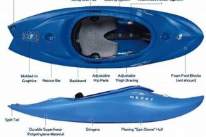 Top Orbit Fish Kayak: Best For Fishing | Certified Kayak Fishing Instructor – Learn Kayak Angling with Expert Guidance