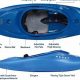 Top Orbit Fish Kayak: Best For Fishing | Certified Kayak Fishing Instructor – Learn Kayak Angling with Expert Guidance