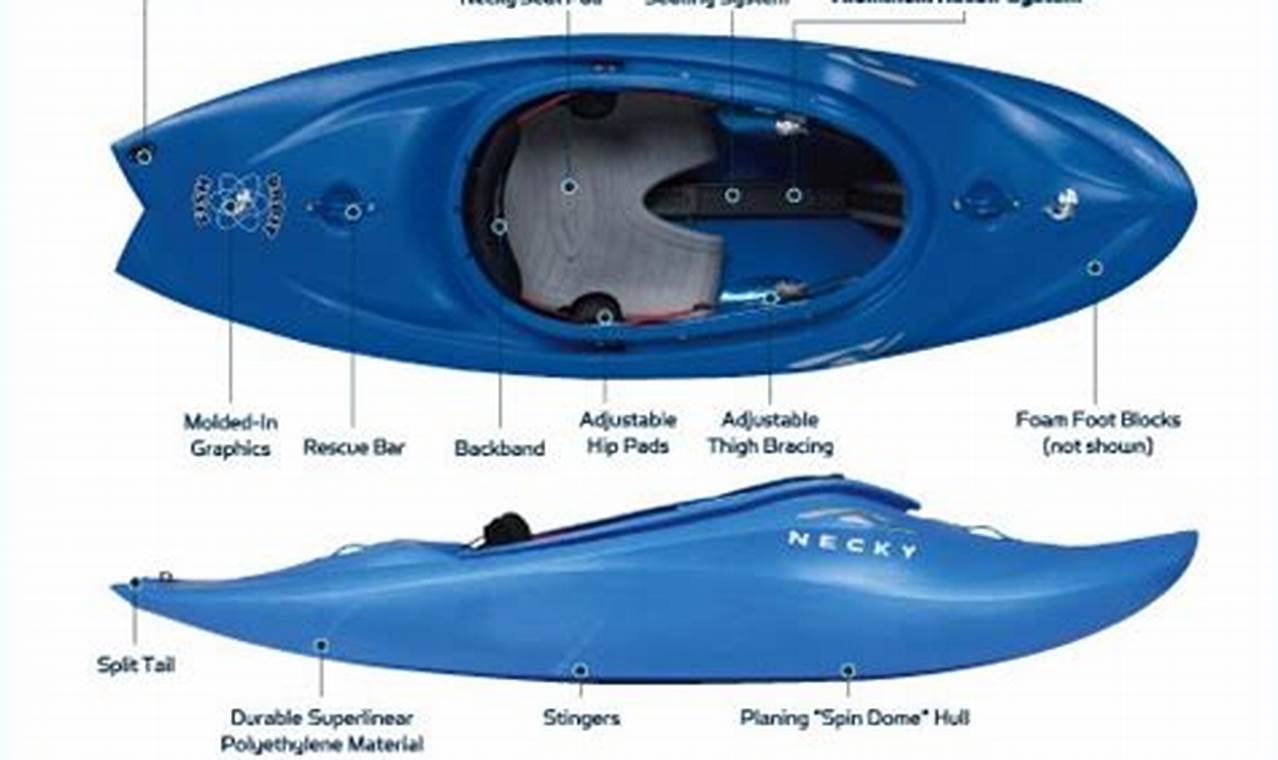 Top Orbit Fish Kayak: Best For Fishing | Certified Kayak Fishing Instructor – Learn Kayak Angling with Expert Guidance