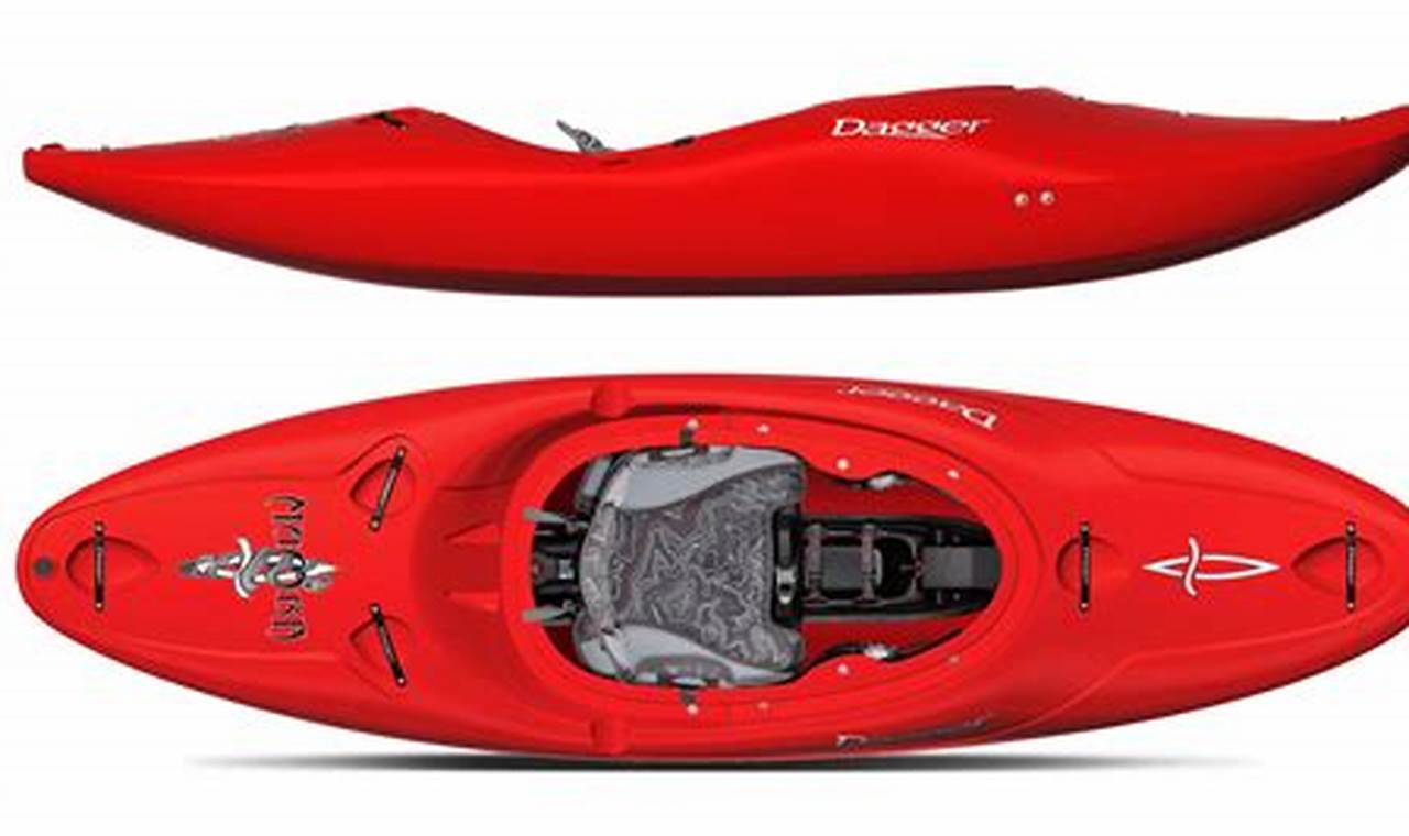 Top Dagger Fishing Kayaks: Ultimate Guide Certified Kayak Fishing Instructor – Learn Kayak Angling with Expert Guidance Top Dagger Fishing Kayaks: Ultimate Guide | Certified Kayak Fishing Instructor – Learn Kayak Angling with Expert Guidance
