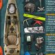Ultimate Fishing Kayak Gear List & Checklist | Certified Kayak Fishing Instructor – Learn Kayak Angling with Expert Guidance