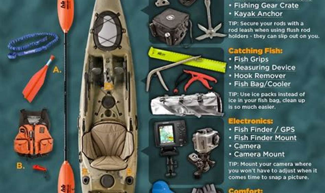 Ultimate Fishing Kayak Gear List & Checklist | Certified Kayak Fishing Instructor – Learn Kayak Angling with Expert Guidance